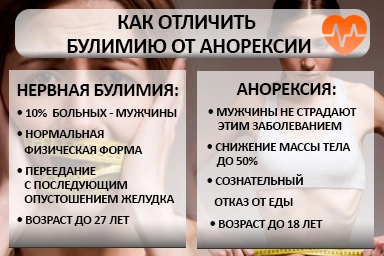 Лечение булимии в Целинном