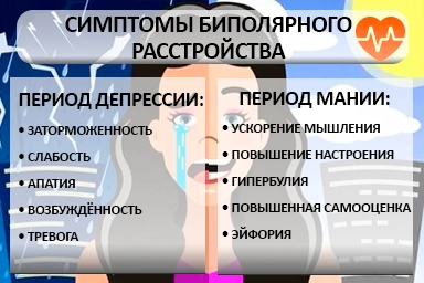Лечение биполярного расстройства в Целинном