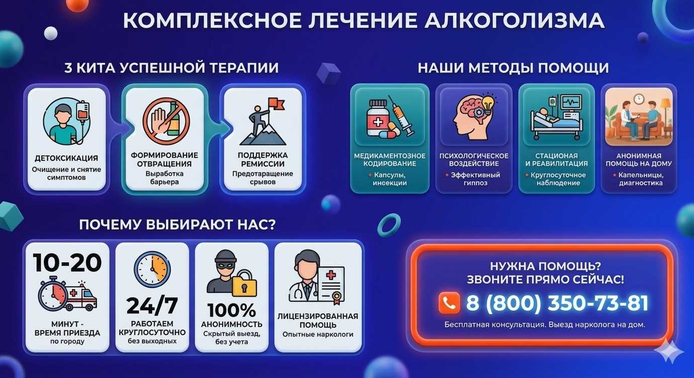 Инфографика о методах лечения алкоголизма в Целинном: детоксикация, кодирование и анонимная помощь на дому от клиники Похмельная служба.