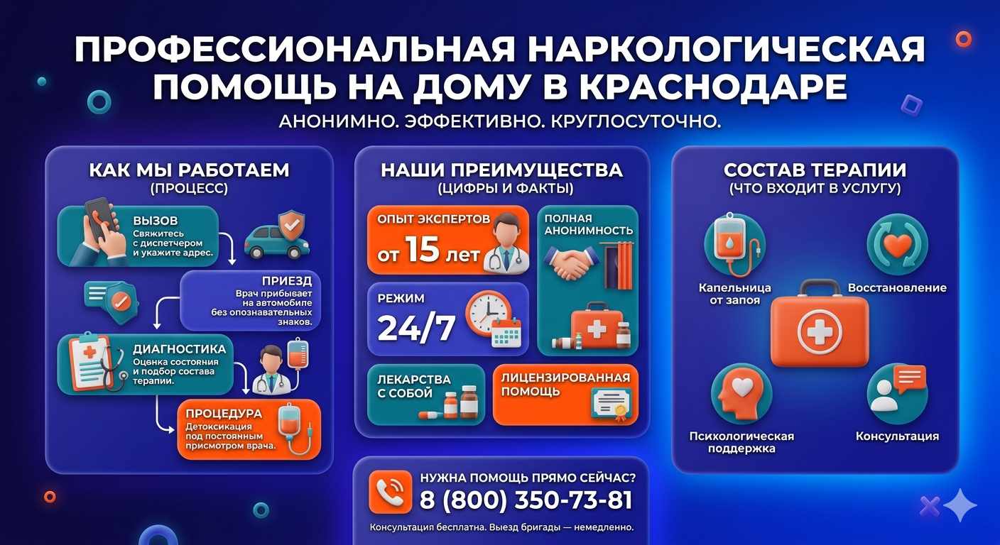 Инфографика о принципах лечения алкоголизма на дому в Целинном: этапы вызова нарколога, преимущества анонимной детоксикации и состав медицинской помощи.